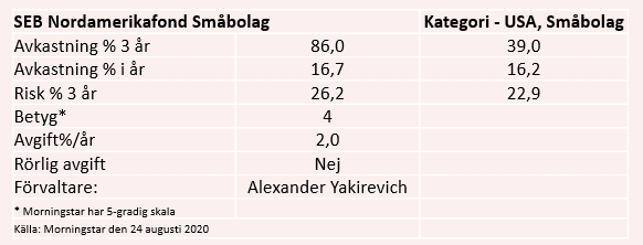 placera-redaktionellt-2020-260820fonddata.png