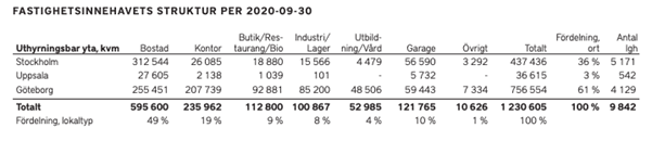placera-redaktionellt-2020-261120wallenstam1.png