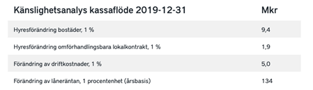 placera-redaktionellt-2020-261120wallenstam2.png