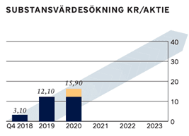placera-redaktionellt-2020-261120wallenstam3.png