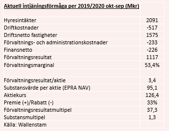 placera-redaktionellt-2020-261120wallenstamtabell.PNG