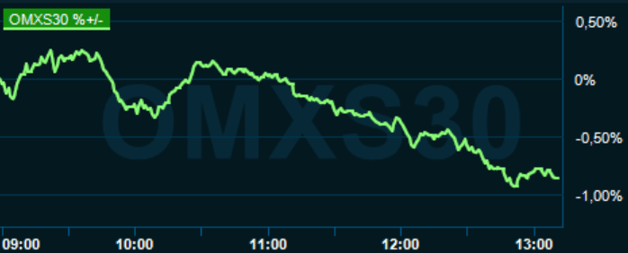 placera-redaktionellt-2020-270121omx1300.PNG