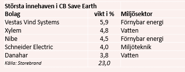 placera-redaktionellt-2020-270421CBägande.PNG
