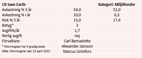 placera-redaktionellt-2020-270421CBdata.PNG