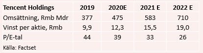 placera-redaktionellt-2020-271020tencenttabell.PNG