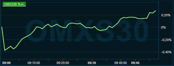 placera-redaktionellt-2020-271120omx1000.PNG