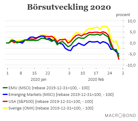 placera-redaktionellt-2020-280220börsen2020 (002).png