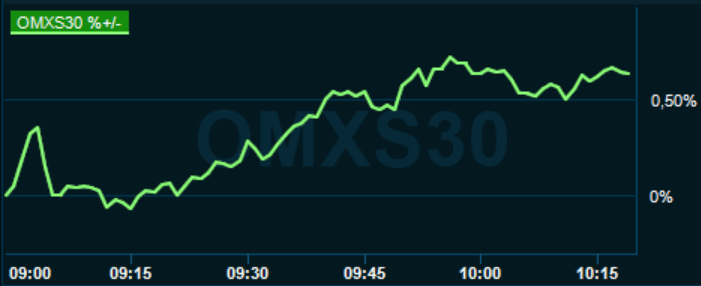 placera-redaktionellt-2020-280420omx1000.PNG