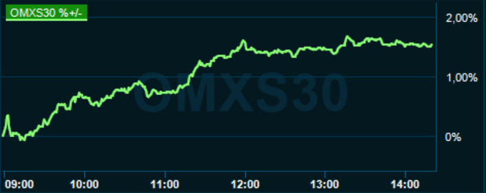 placera-redaktionellt-2020-280420omx1415.PNG