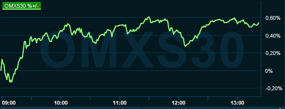 placera-redaktionellt-2020-280521omx1600.PNG