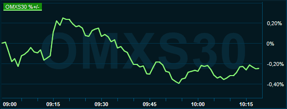 placera-redaktionellt-2020-280621omx1000.PNG