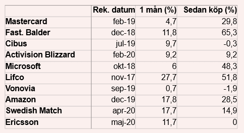 placera-redaktionellt-2020-290420köpvärdaaktier.png