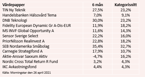 placera-redaktionellt-2020-290421utvärderingstabell.PNG