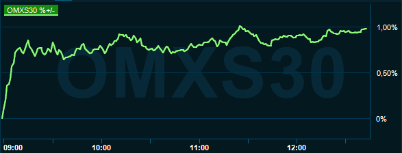 placera-redaktionellt-2020-290621omx1300.PNG