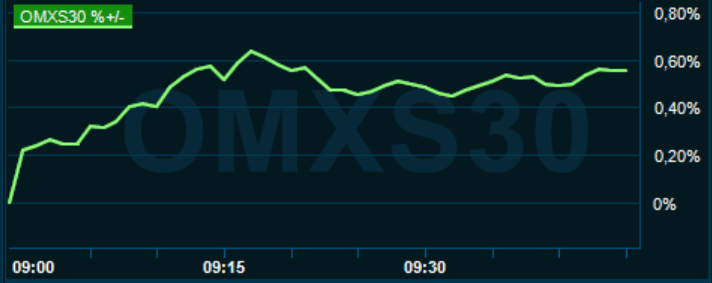 placera-redaktionellt-2020-291220omx1000.PNG
