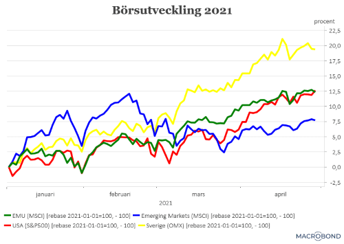 placera-redaktionellt-2020-300421börsen2021 (002).png