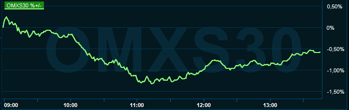 placera-redaktionellt-2020-300621omx1300.PNG