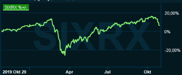 placera-redaktionellt-2020-301020sixrx.png