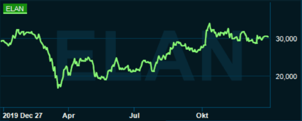 placera-redaktionellt-2020-301220elanco.png