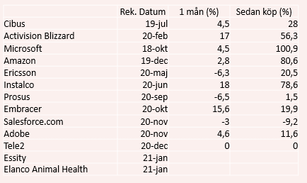 placera-redaktionellt-2020-301220köpvärdaaktier.PNG