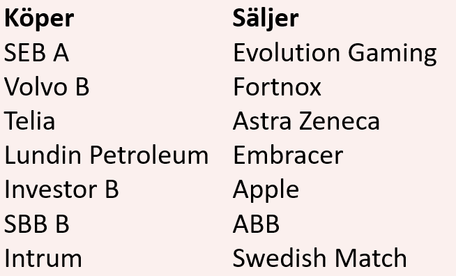 placera-redaktionellt-2020-310320nyköptaaktierlöp.PNG