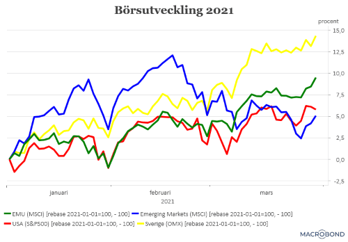 placera-redaktionellt-2020-310321börsen2021 (002).png
