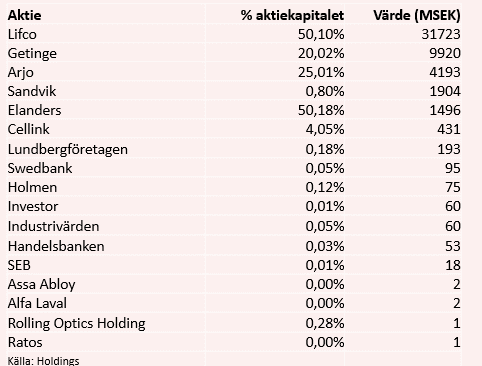placera-redaktionellt-2020-B071220tabell.png