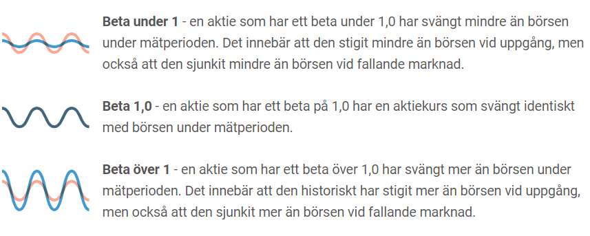 placera-redaktionellt-2020-Beta.PNG
