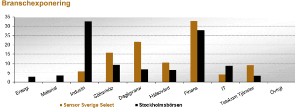 placera-redaktionellt-2020-Blandfondertvå.png