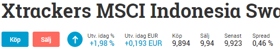 placera-redaktionellt-2020-ETF indonesien spread.PNG