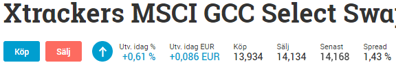 placera-redaktionellt-2020-ETF mellanöstern spread.PNG