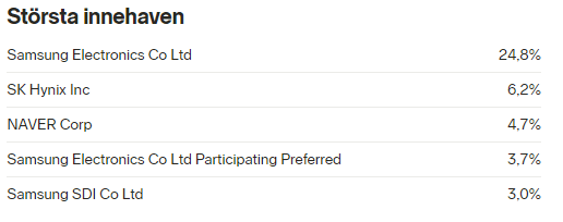 placera-redaktionellt-2020-ETF sydkorea Samsung.PNG