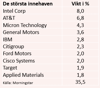 placera-redaktionellt-2020-ETFinnehav100321.PNG