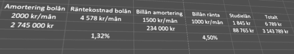 placera-redaktionellt-2020-Ekonomi_planera_lån.PNG