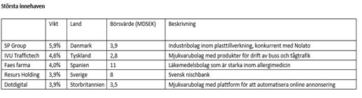 placera-redaktionellt-2020-Evolveägande.png