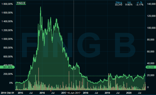 placera-redaktionellt-2020-Fingerprint.PNG