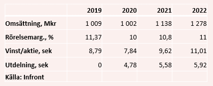 placera-redaktionellt-2020-Garotabell160620.PNG