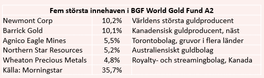 placera-redaktionellt-2020-Guldägande160620.png