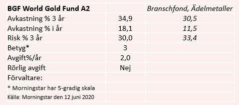 placera-redaktionellt-2020-Guldfonddata160620.PNG