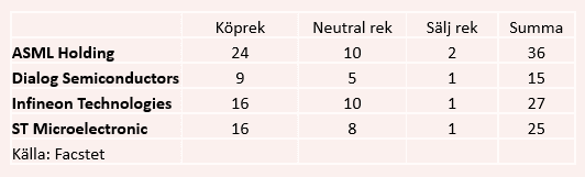 placera-redaktionellt-2020-HL050620tabell1.PNG