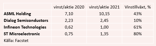 placera-redaktionellt-2020-HL050620tabell2.PNG