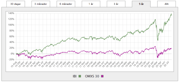 placera-redaktionellt-2020-IB index.PNG