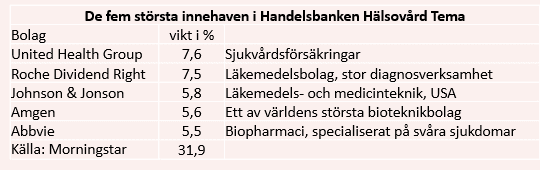 placera-redaktionellt-2020-Läkemdelägande270420.png