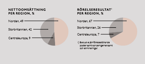 placera-redaktionellt-2020-Nobiaillustration260121.png