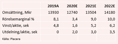 placera-redaktionellt-2020-Nobiatabell260121.PNG