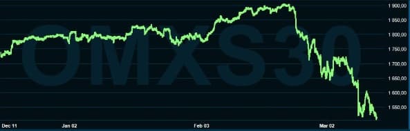 placera-redaktionellt-2020-OMX30 i år.JPG