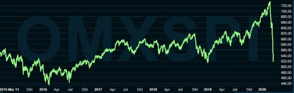 placera-redaktionellt-2020-OMXSPI.JPG