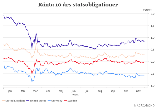 placera-redaktionellt-2020-PK011220räntor.png