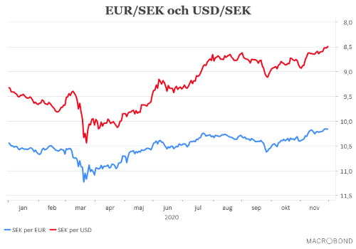 placera-redaktionellt-2020-PK011220valutor.png