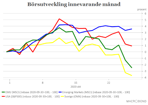 placera-redaktionellt-2020-PK301020börs.png